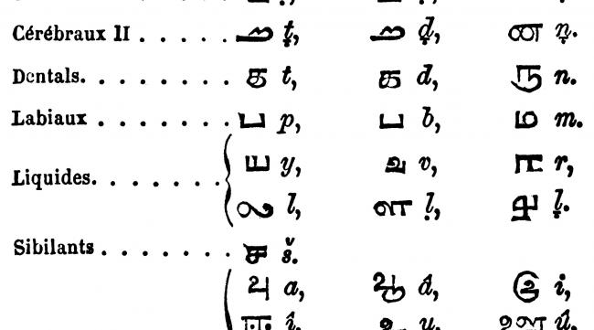 藏文字母基本结构图