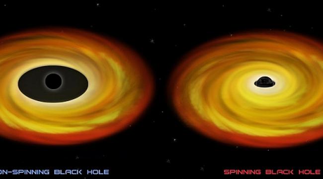 黑洞的大小能测量吗,有边界吗对吗