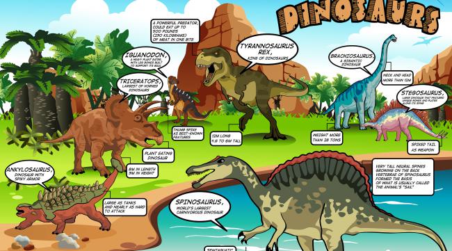 你还知道有关恐龙的哪些知识