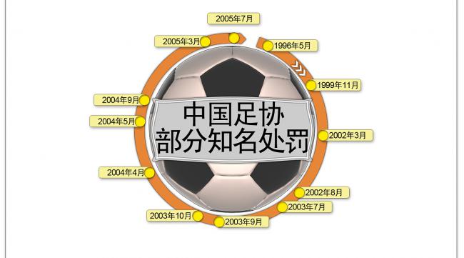 中国足球事业发展战略与对策研究