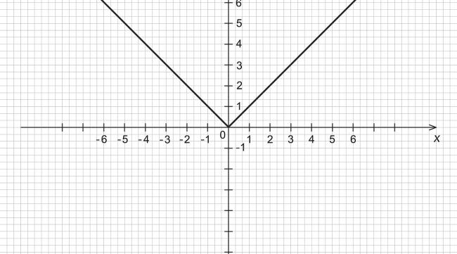 如何绘制直角坐标系