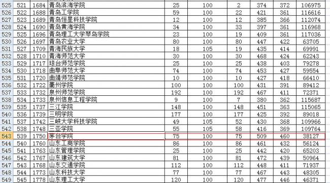 中国大学排名是怎么排出来的呀