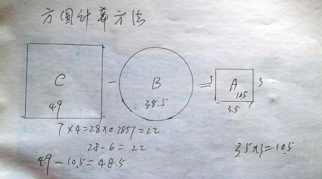 圆环周长和面积公式是什么