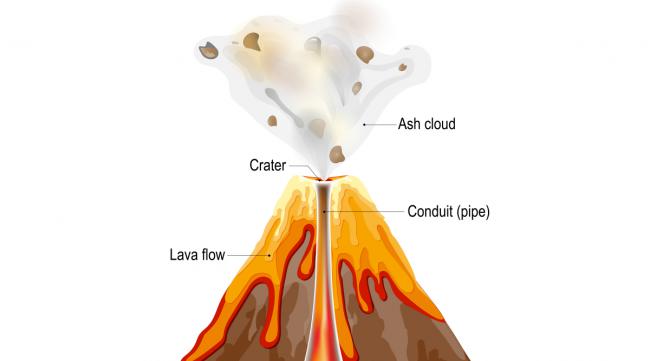 火山喷发怎样安全防范呢