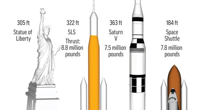世界推力最大的火箭排名