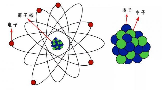 原子和电子哪个先发现