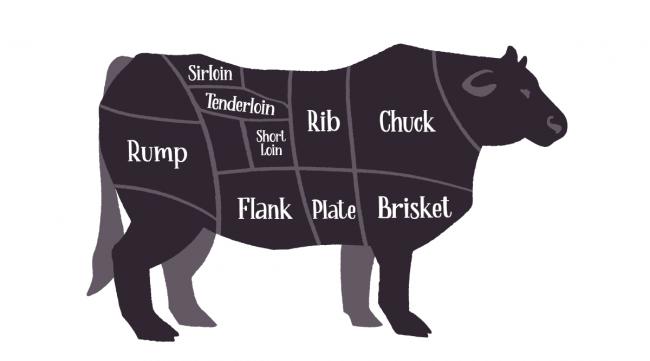 澳洲的牛肉级别指哪些食物