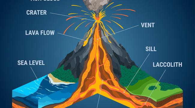 海上火山的形成顺序图
