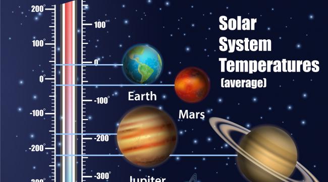 八大行星的温度排列