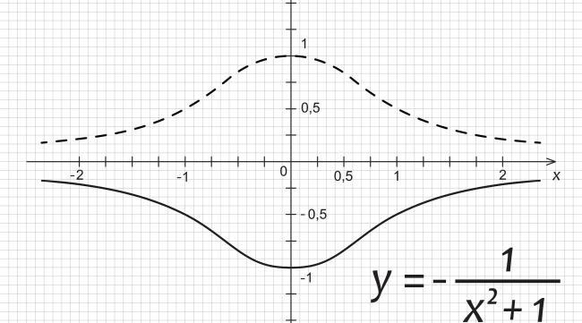 曲线拟合的常用函数是