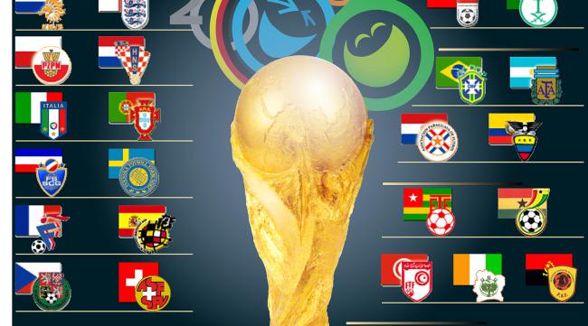 2017年世界杯是几月份举办的
