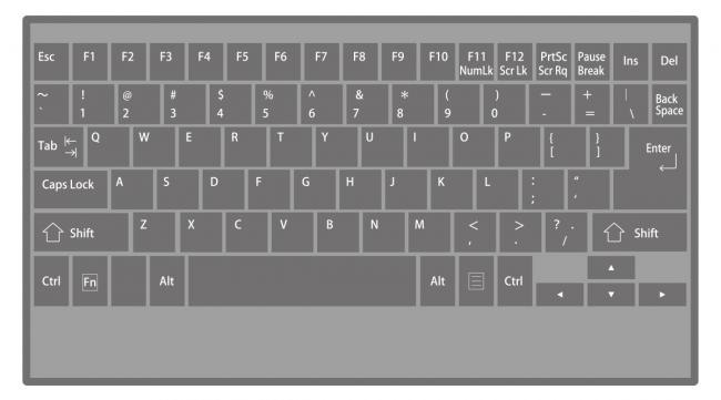 电脑键盘选定的快捷键