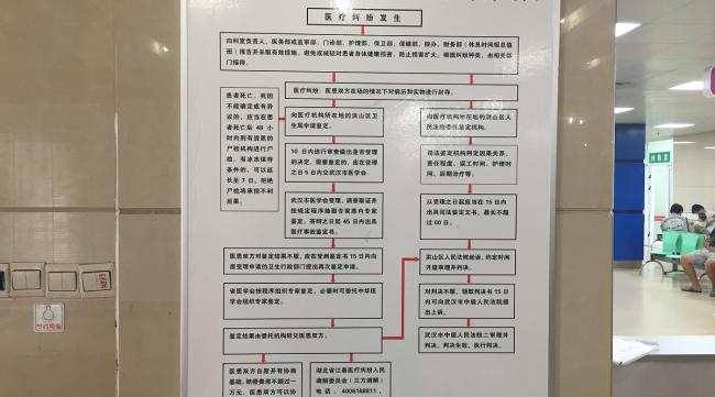 哈尔滨医院预约挂号流程图
