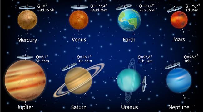 七大行星距离地球的距离