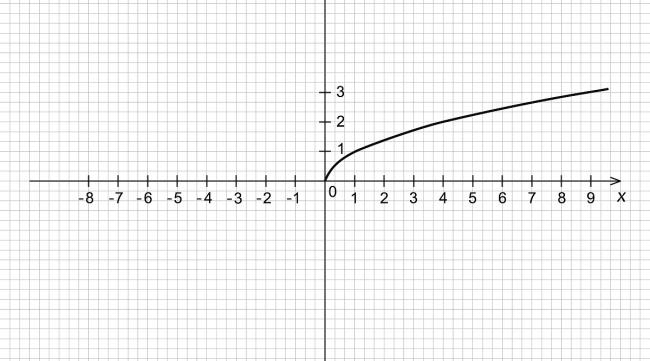 两向量相乘坐标怎么算