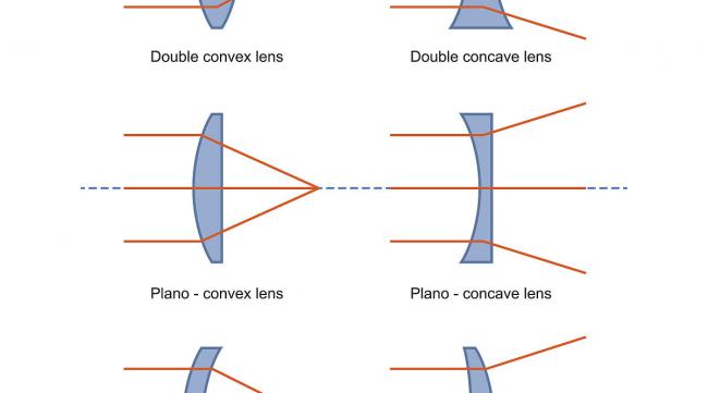 什么是透镜组前焦距,后焦距