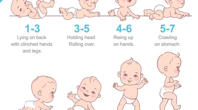 婴儿变化过程是什么样子的