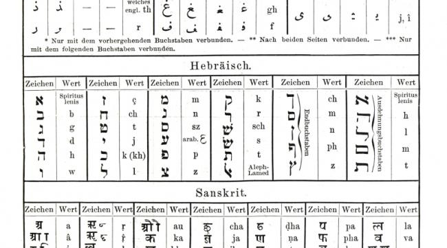 藏语四个元音名称是什么