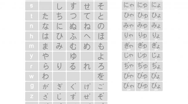 日语零到十怎么写