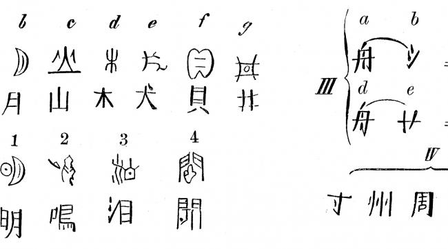 形声字表示汉字什么和什么组成