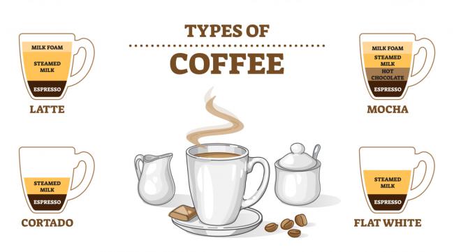 什么品牌的咖啡最好喝