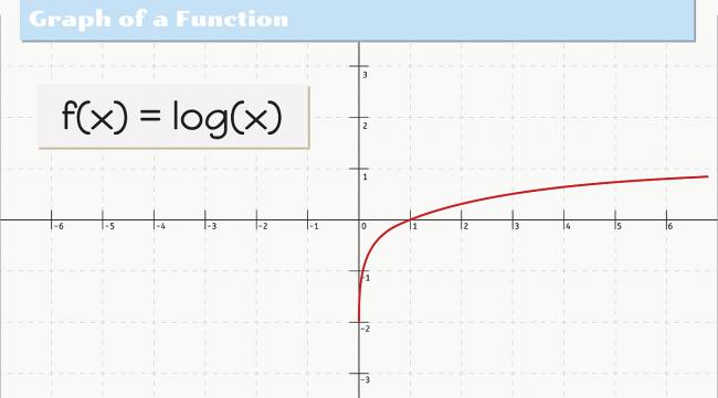可变上限函数怎么求