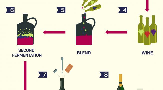 wine 用法